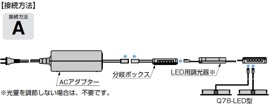 LED配光