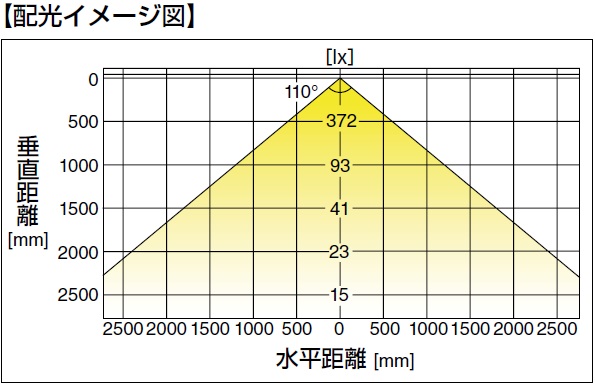 配光イメージ図