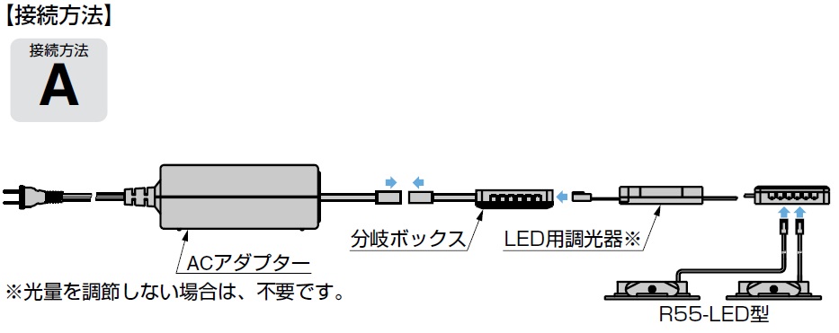 接続方法