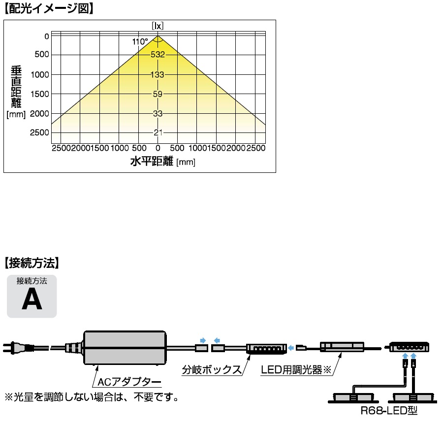 配光イメージ図,接続方法