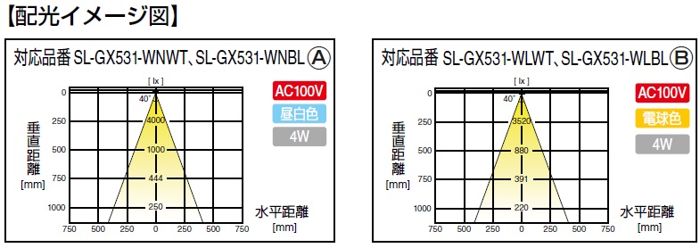 LED照明器具,LEDダウンライト照度