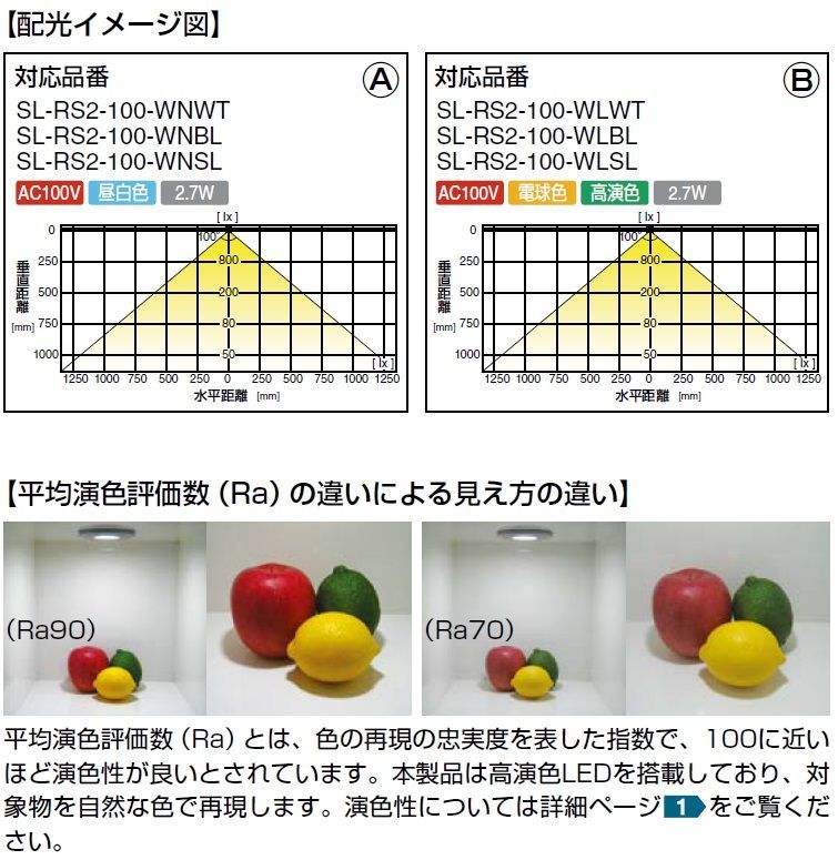 LED配光イメージ図,LED照明,LEDダウンライト