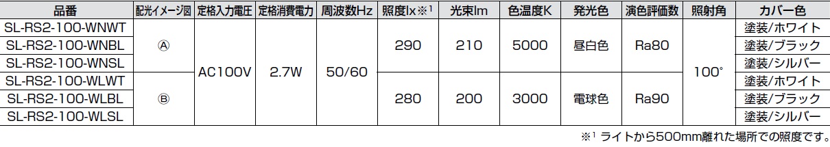 LED,LED照明,LEDダウンライト