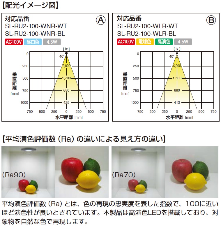 LED配光イメージ図,LED照明配光イメージ図