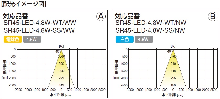 配光イメージ図,板金取付加工図,接続方法