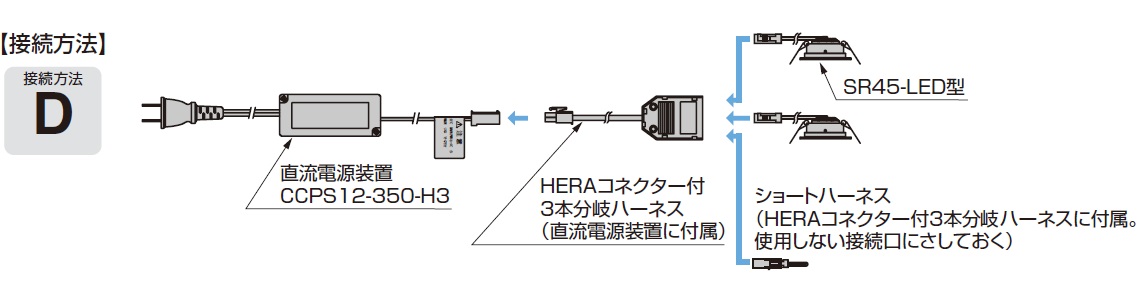 接続方法