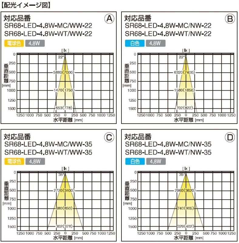 配光イメージ図