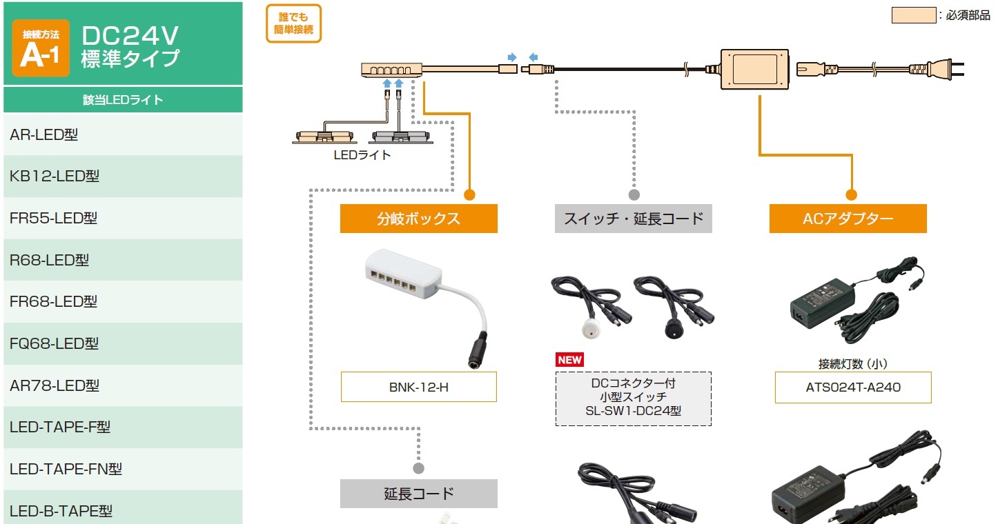 LED接続,家具用LEDライトの簡単接続,DC24V標準タイプ