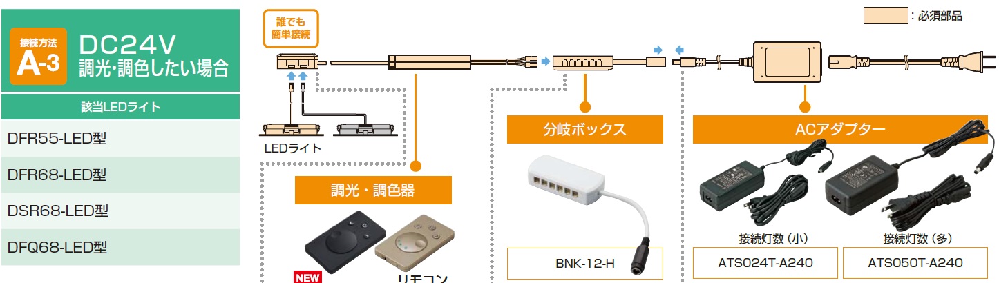 LED接続,DC24V調光、調色したい場合,LEDライトのセッティング