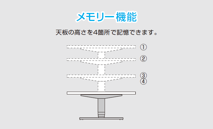 メモリー機能,天板の高さを4箇所で記憶できます。