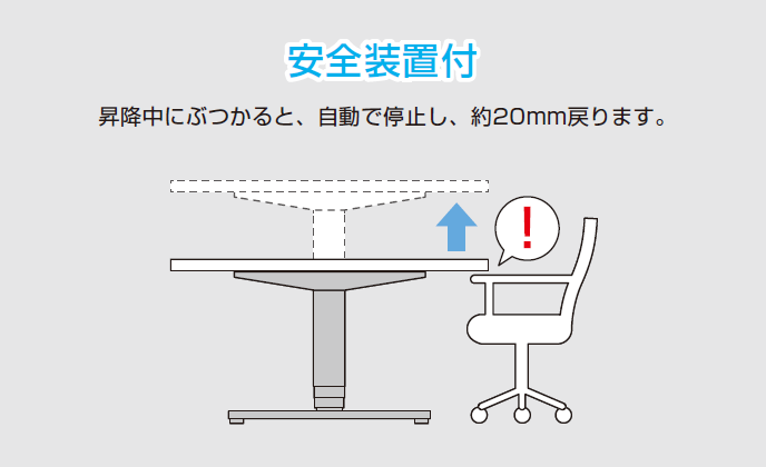 安全装置付,昇降中にぶつかると、自動で停止し、約20mm戻ります。