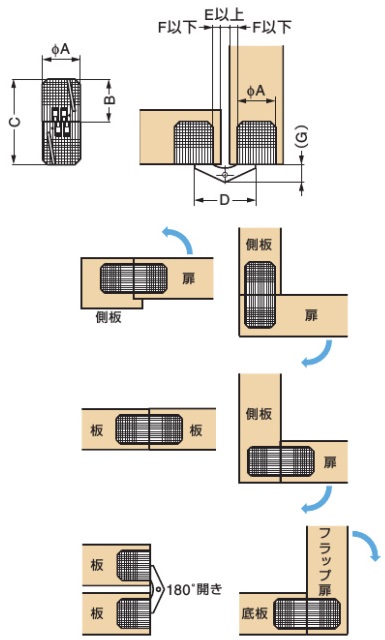 丁番取付図,丁番取付例