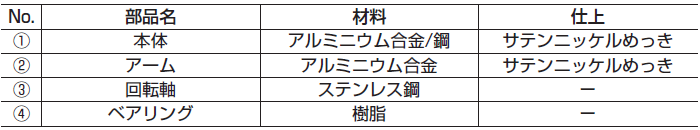 丁番材料表,仕上げ表,部品表