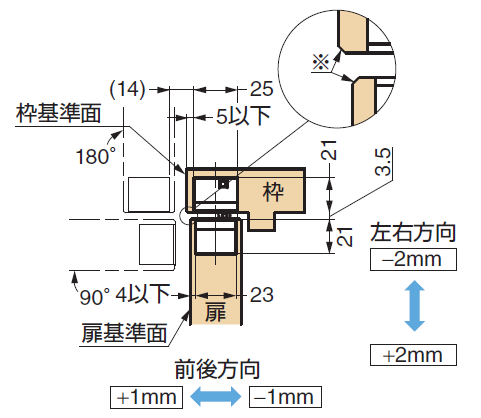 軌跡図,扉基準面,枠基準面