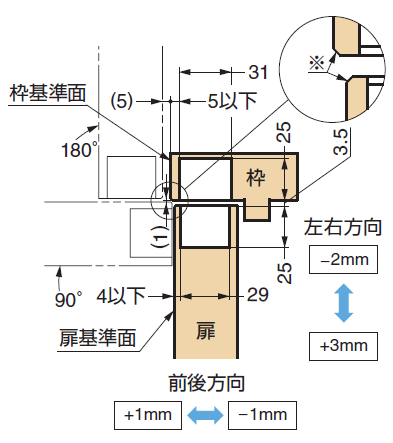 軌跡図