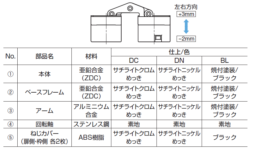 隠し丁番説明図,丁番説明図