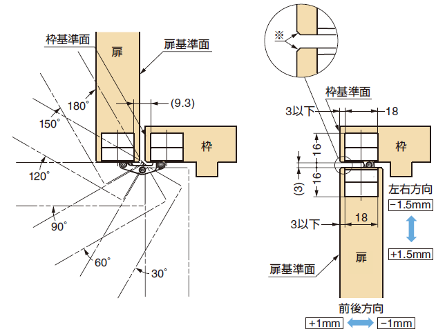 軌跡図