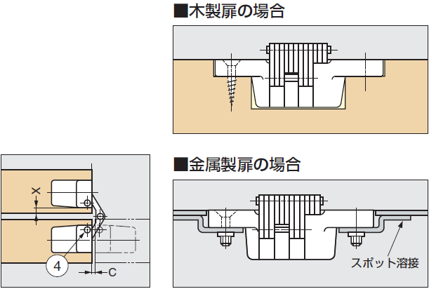 木製扉の場合,金属製扉の場合