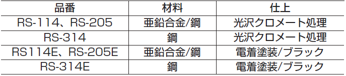 隠し丁番材料