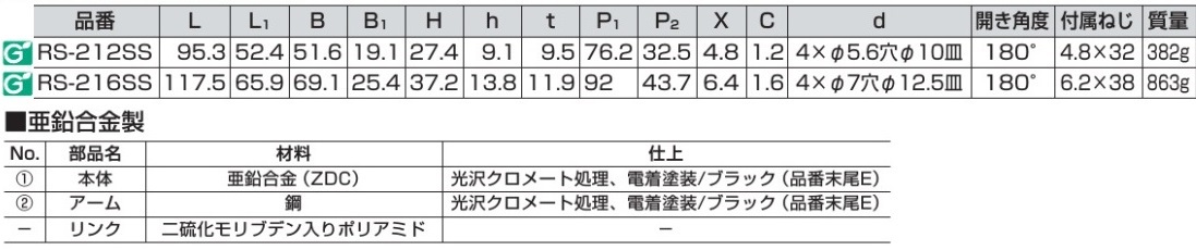 亜鉛合金製