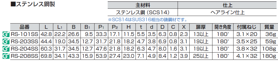 ステンレス鋼製