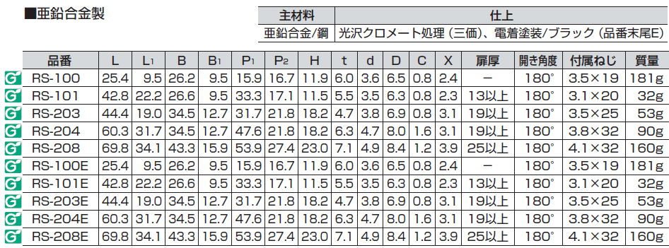 亜鉛合金製