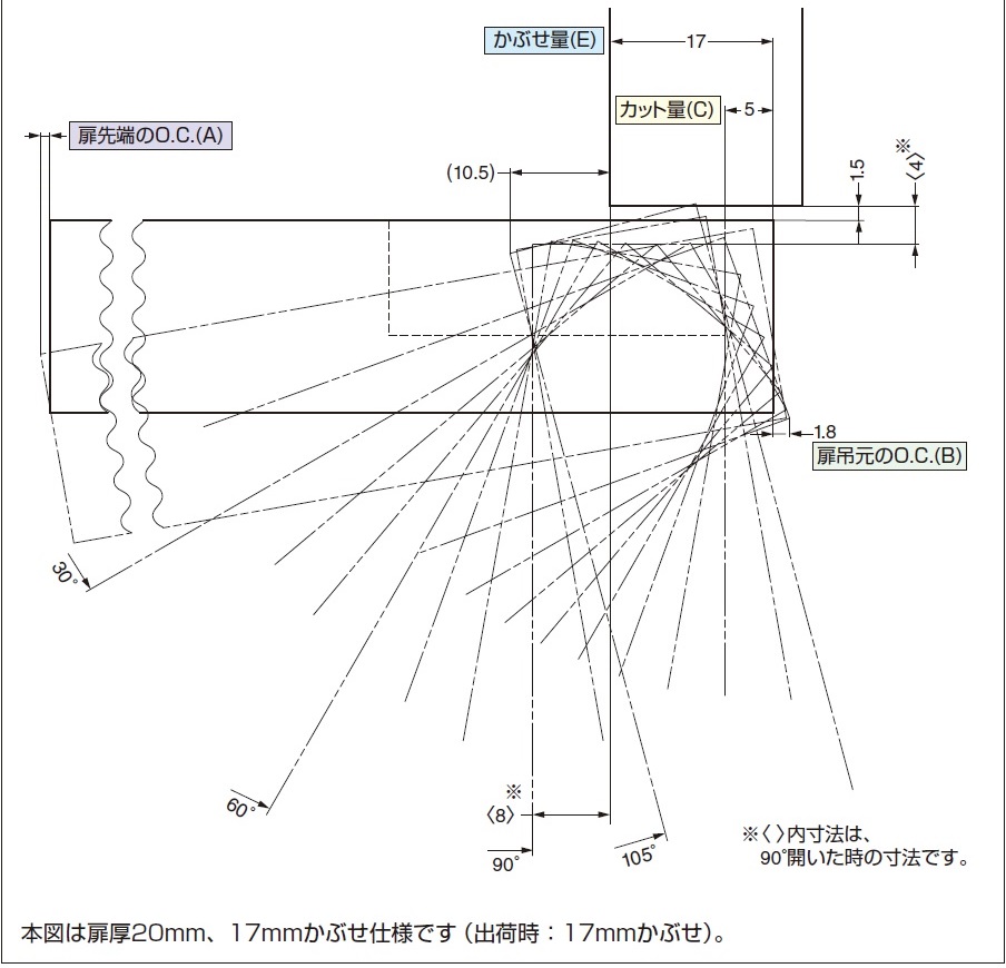 スライド丁番説明図,丁番軌跡図