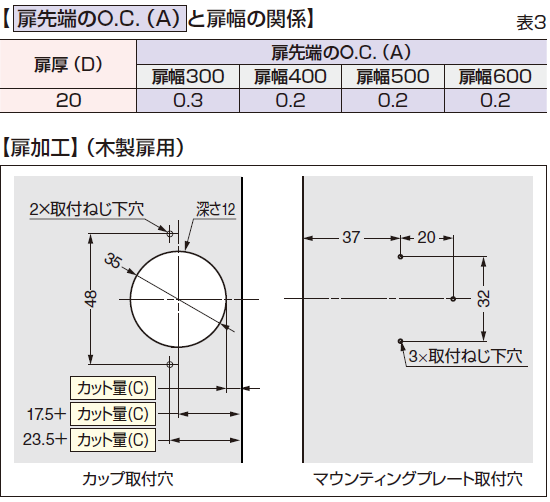 扉先端のオープニングクリアランス(O.C.)と扉幅の関係,扉加工,木製扉用