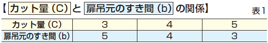 カット量とかぶせ量の関係