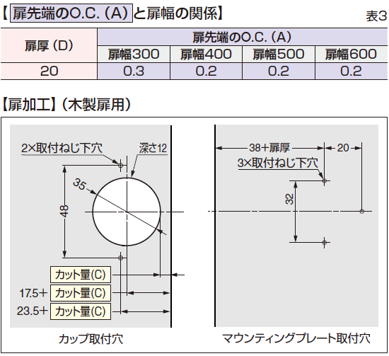 扉先端のオープニングクリアランス(O.C.)と扉幅の関係,扉加工,木製扉用