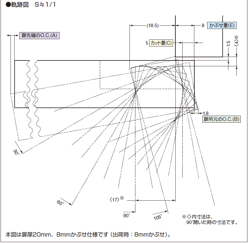 スライド丁番説明図,丁番軌跡図