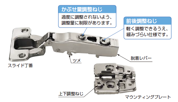 ソフトクローズダンパー