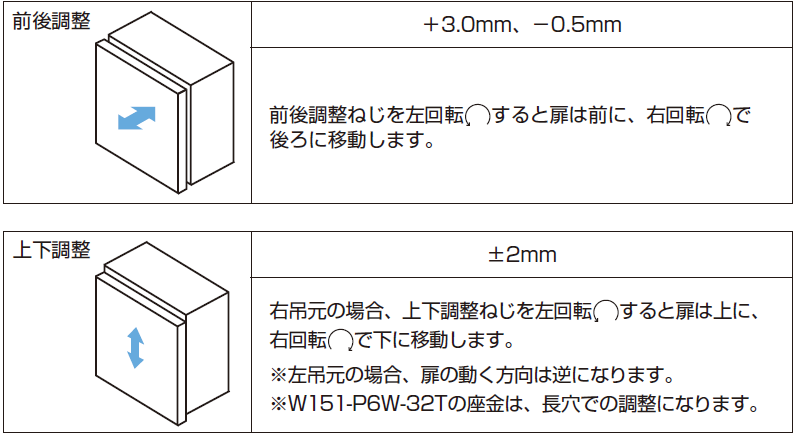 ソフトクローズダンパー