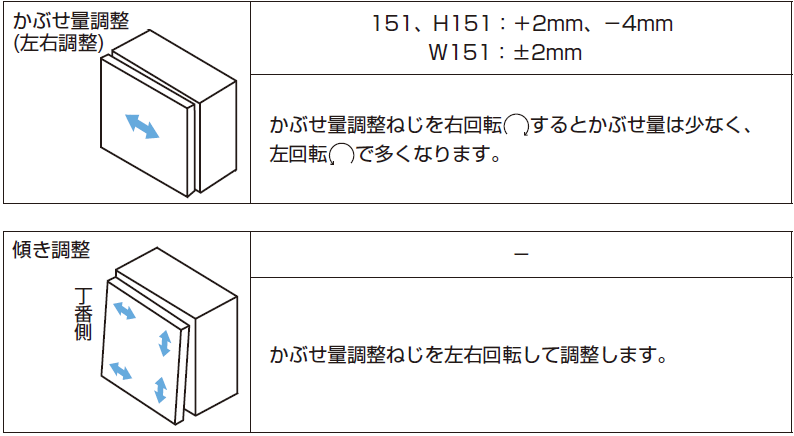 ソフトクローズダンパー