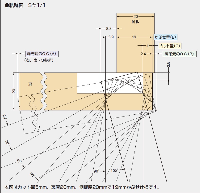 スライド丁番説明図,丁番軌跡図