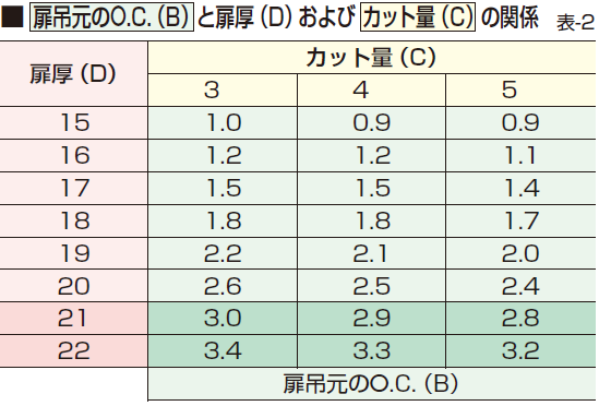 扉厚,カット量の関係