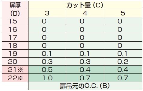 スライド丁番,丁番