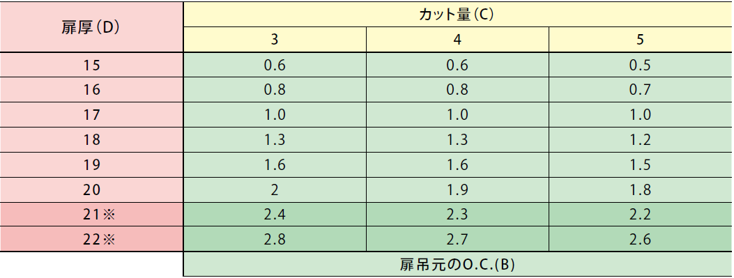 スライド丁番,丁番