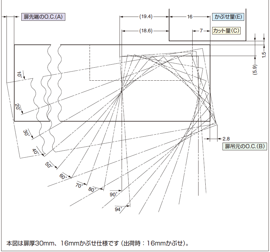 ワンタッチスライド丁番説明図,丁番軌跡図