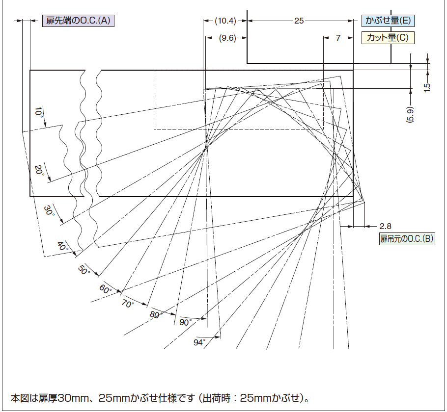 ワンタッチスライド丁番説明図,丁番軌跡図