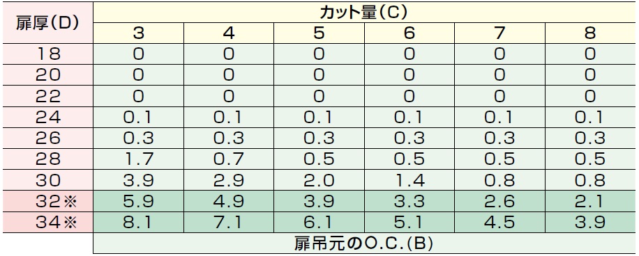 スライド丁番,丁番