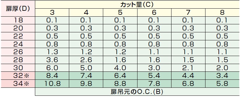 スライド丁番,丁番