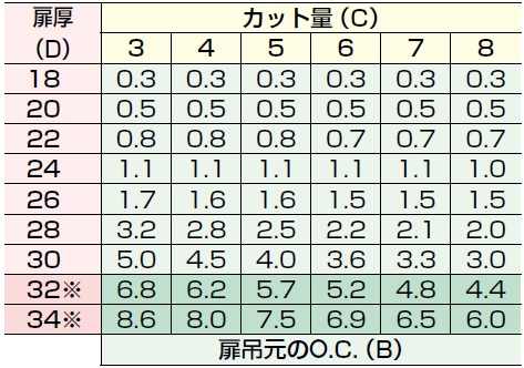 スライド丁番,丁番