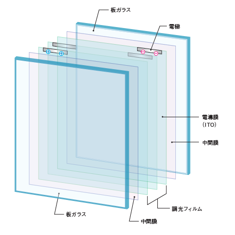 サプライズガラスフィルム後貼り片面仕様